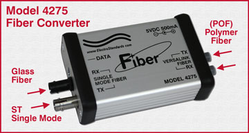 Fiber Model 4275 POF to ST Single Mode Fiber Converter (Plastic fiber to Glass Fiber)